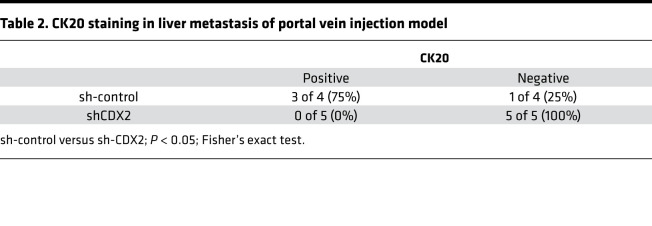 graphic file with name jciinsight-6-140382-g219.jpg