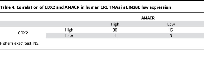 graphic file with name jciinsight-6-140382-g221.jpg