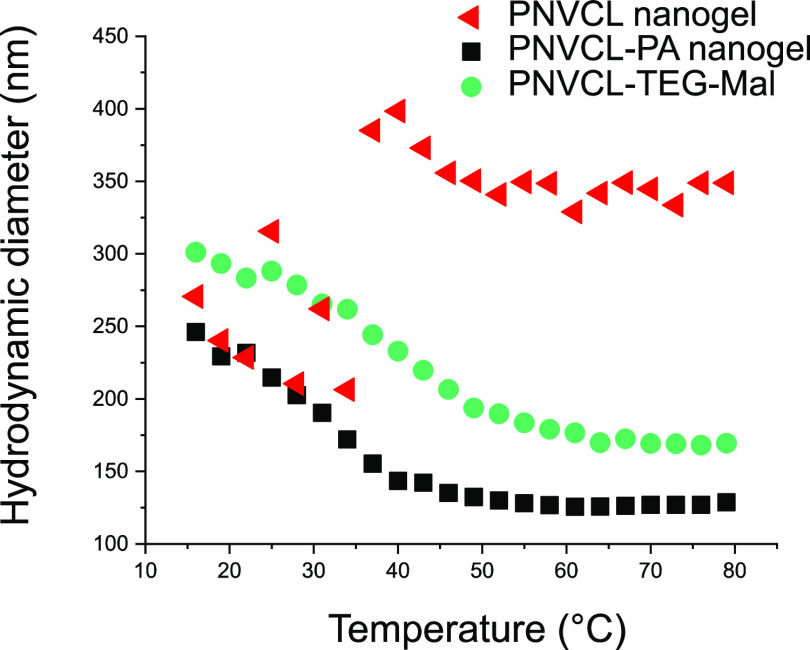 Figure 9