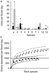 Fig 3.