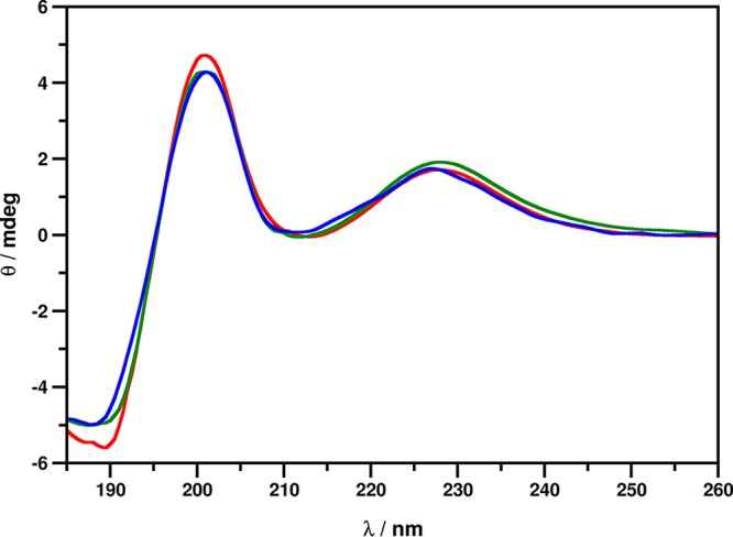 FIG 2