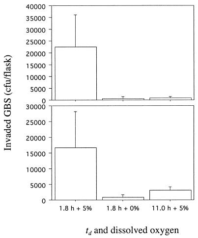 FIG. 4.