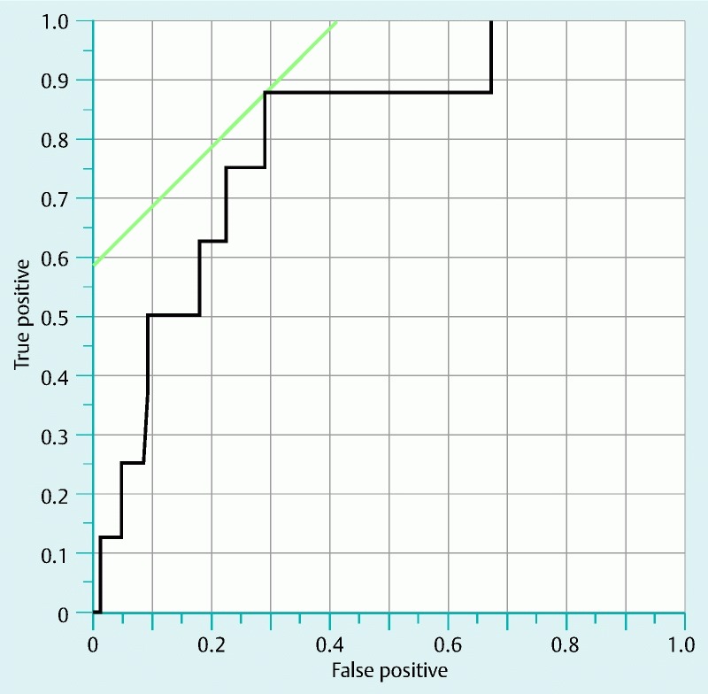 Fig. 1