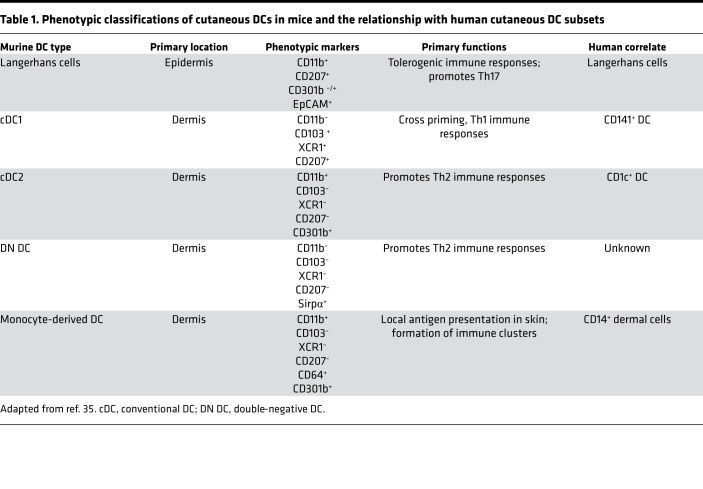 graphic file with name jciinsight-4-123947-g154.jpg