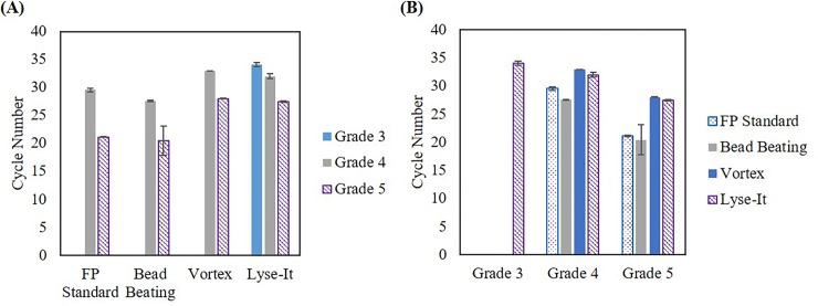 Fig 7