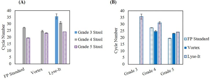 Fig 8