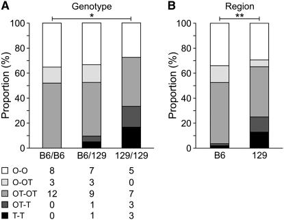 Figure 3.—