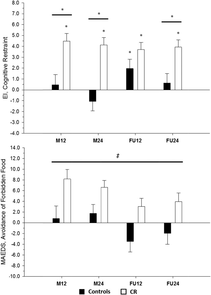 FIGURE 3