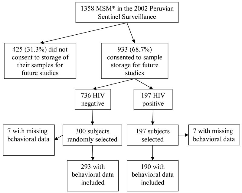 Figure 1