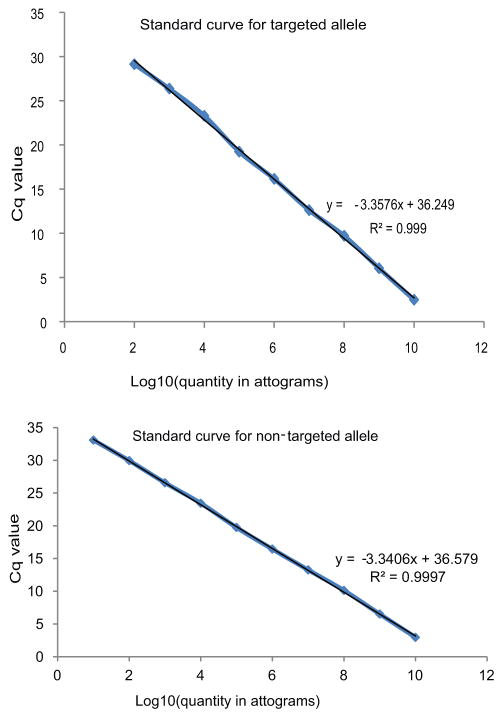 Extended Data Figure 3