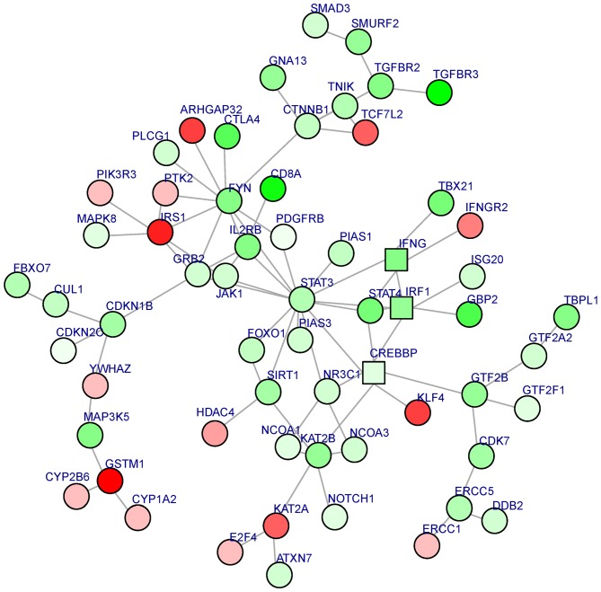 Figure 2.