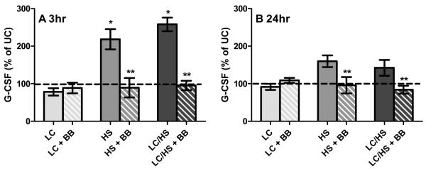 Figure 2A and 2B