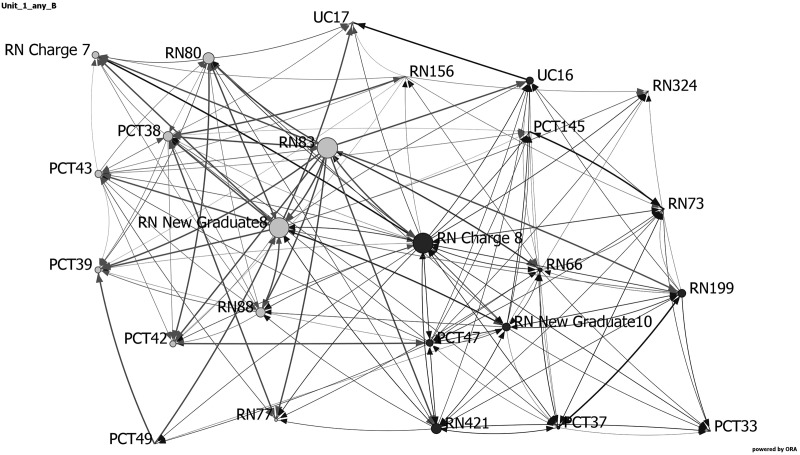 Figure 6.