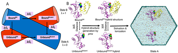 Figure 4.