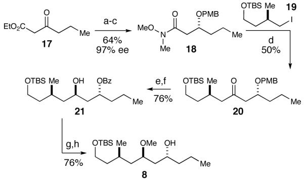 Scheme 4