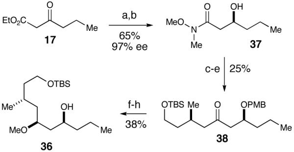 Scheme 10