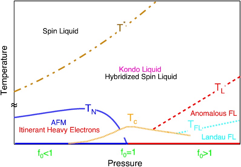 Fig. P1.