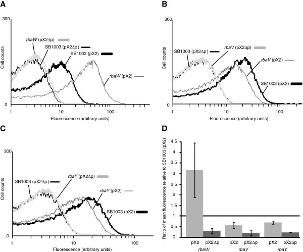 Figure 6