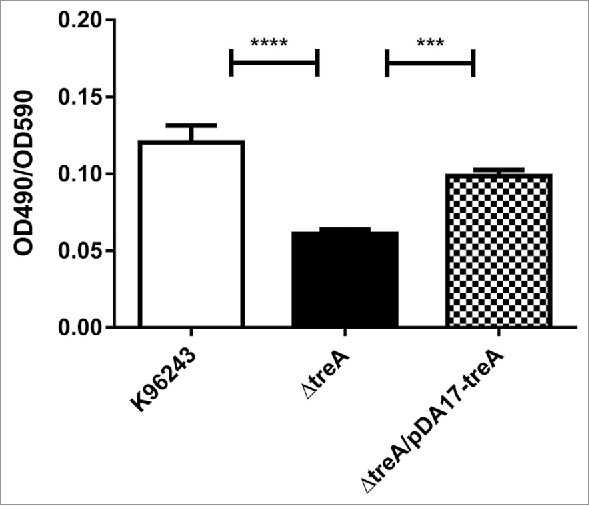 Figure 5.