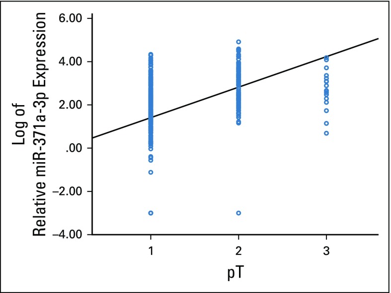 FIG A2.