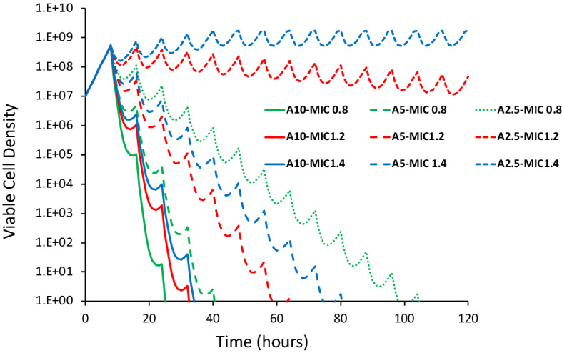 Figure 5