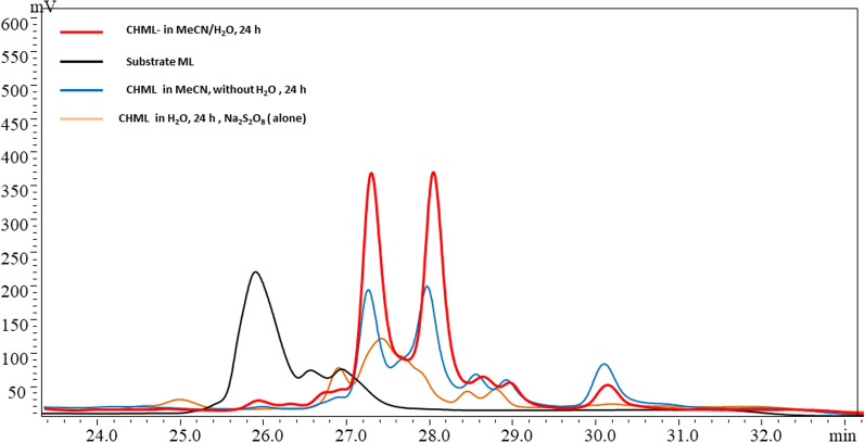 Fig. 2