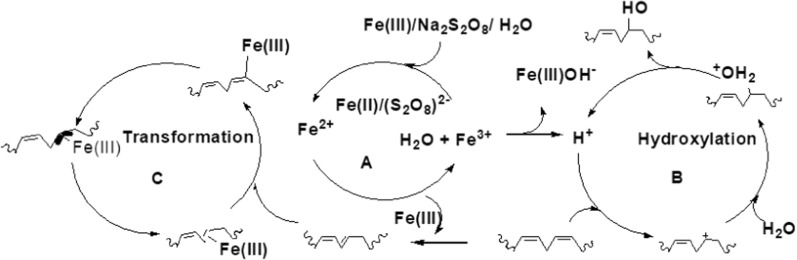 Scheme 2.