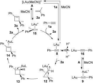 Scheme 4