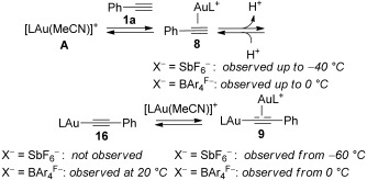 Scheme 6