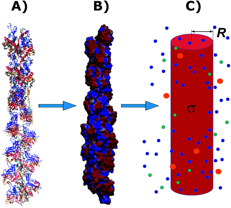 Fig. 2