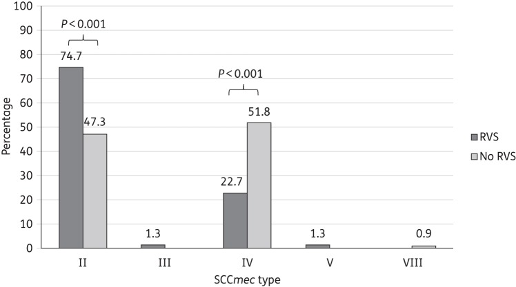 Figure 1.