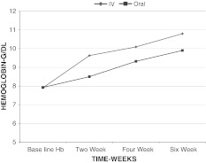 Graph 1