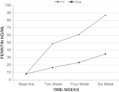 Graph 2