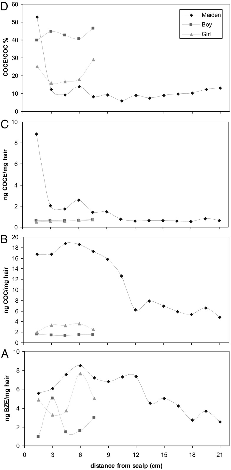 Fig. 5.