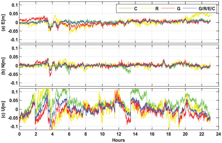 Figure 12