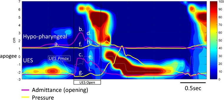 Fig. 4