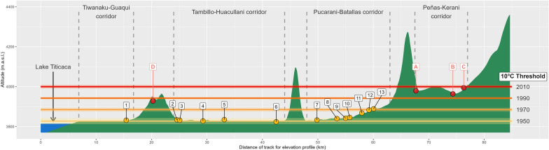 Fig. 2