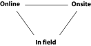FIGURE 2—