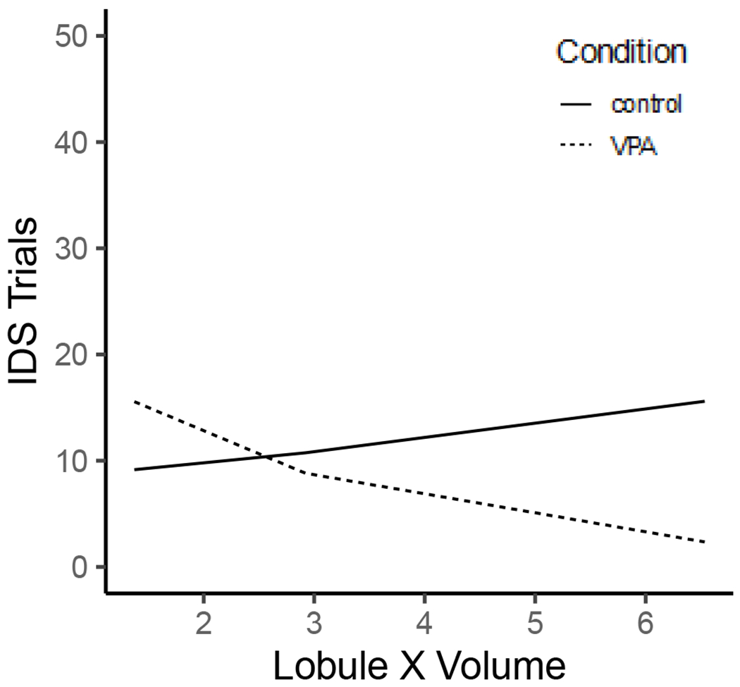 Figure 9.