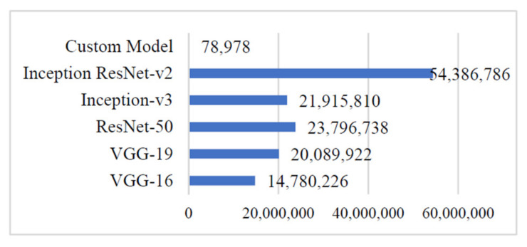 Figure 12