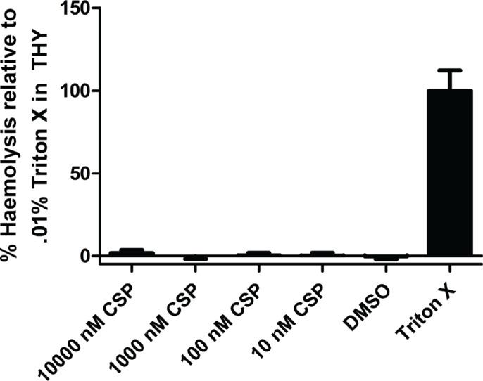 Fig. 9.