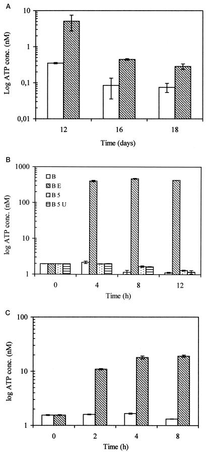 FIG. 4.