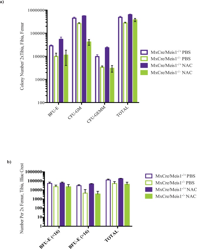 Fig 14