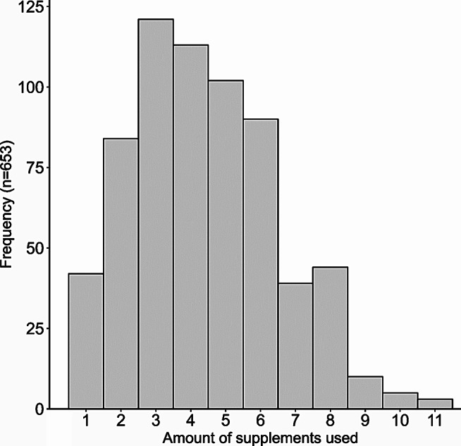 Fig. 2