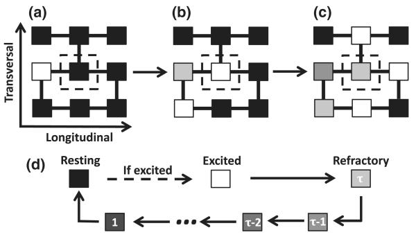 FIG. 1