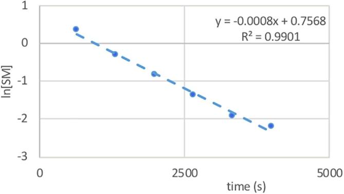 Fig. 5