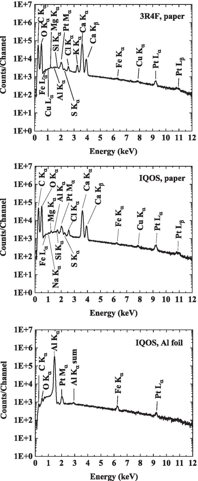 Fig. 5