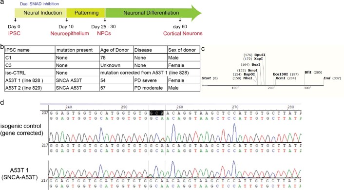 Extended Data Fig. 9