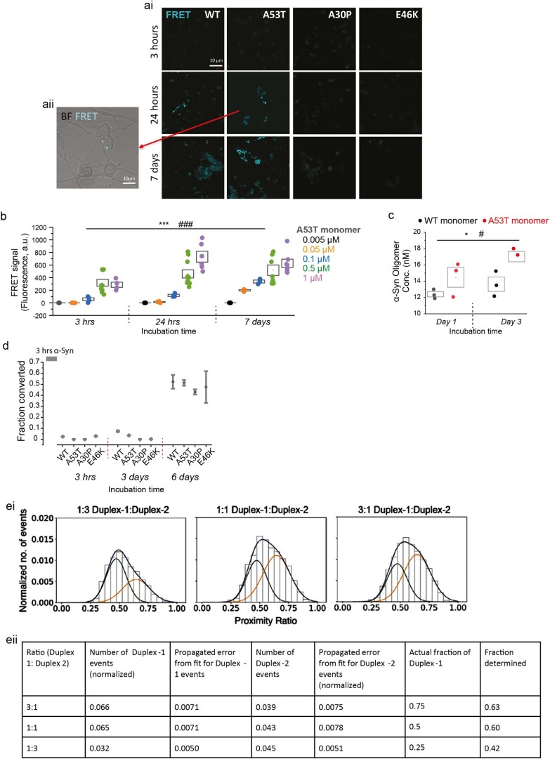 Extended Data Fig. 2