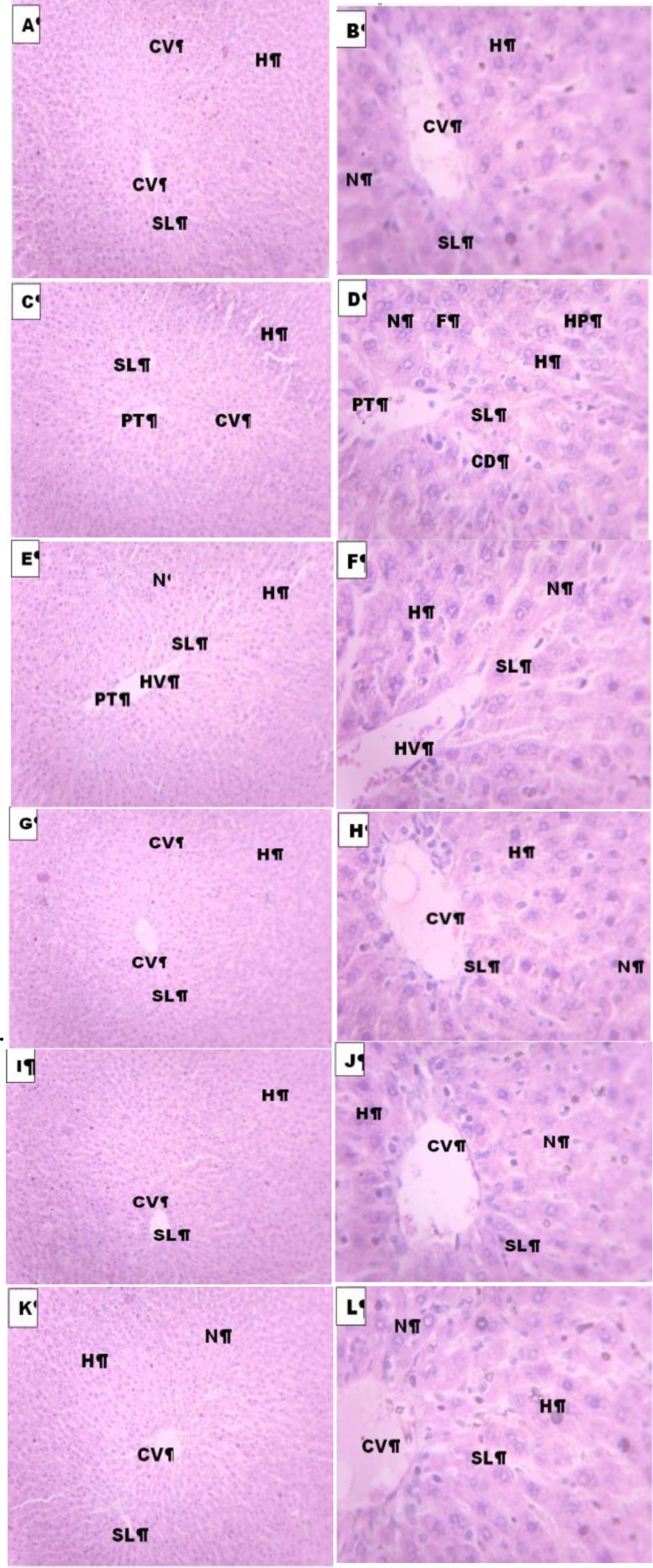 Figures 1